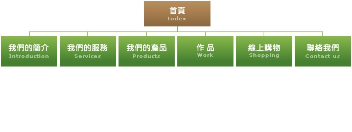網站地圖